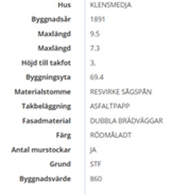 Klensmedja Nedre Bruket 1891